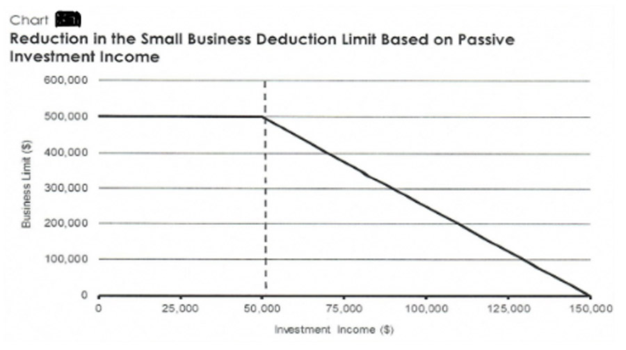 Small Business Deductions